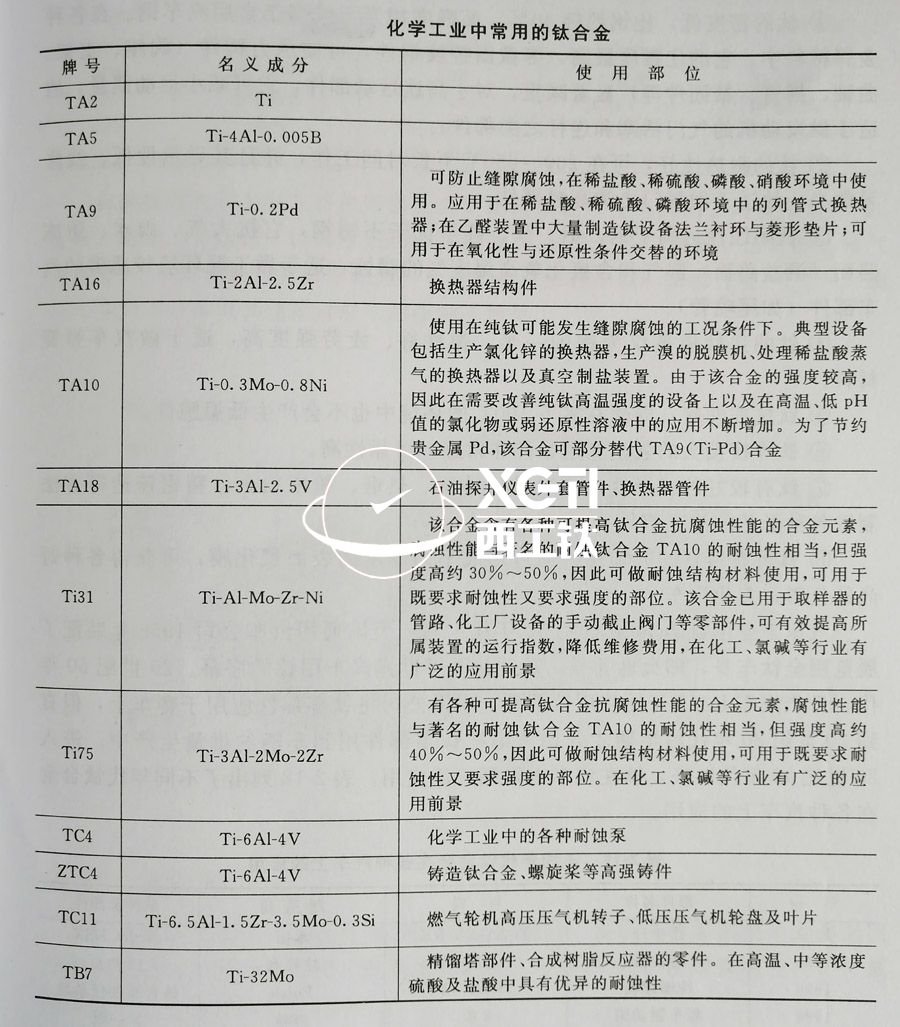 TC4、TC11、TA9、TA16等鈦合金在化工領(lǐng)域的具體應(yīng)用